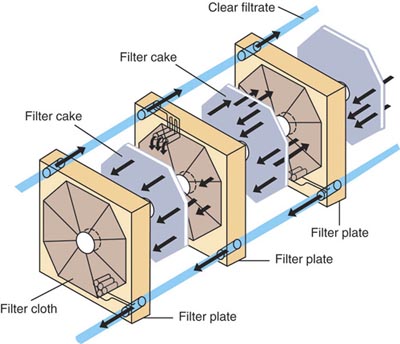 the components of filter press